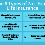 The Truth About No Exam Life Insurance: Pros and Cons