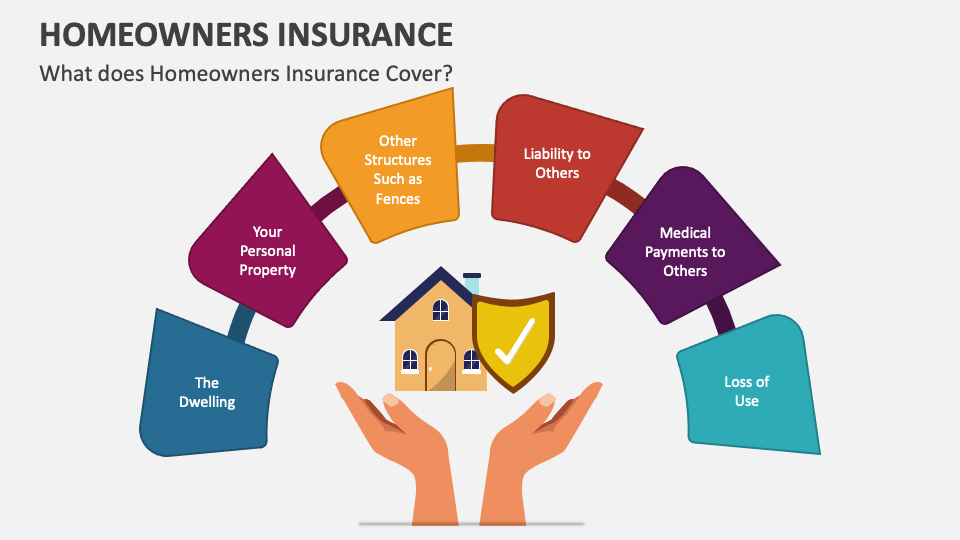what does homeowners insurance cover