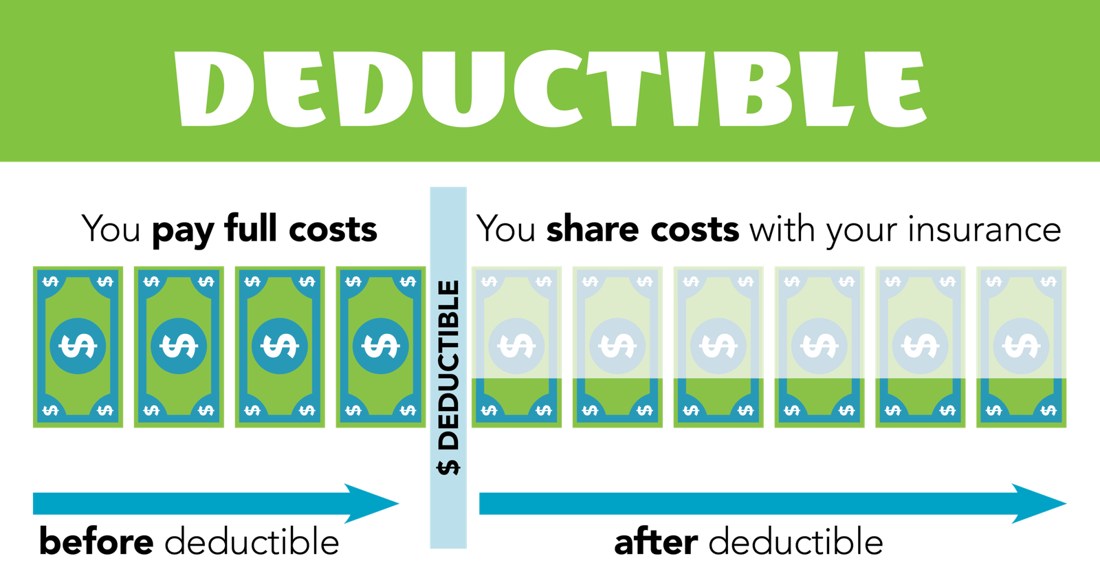 What Is an Insurance Deductible? Simple Examples for Home and Auto